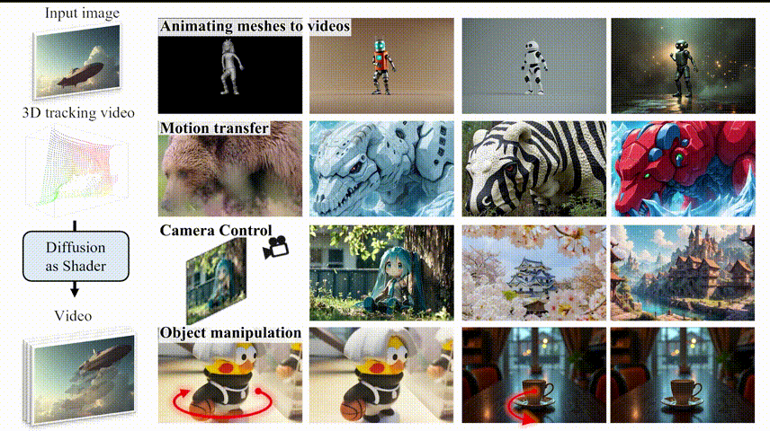 DiffusionAsShader hero image