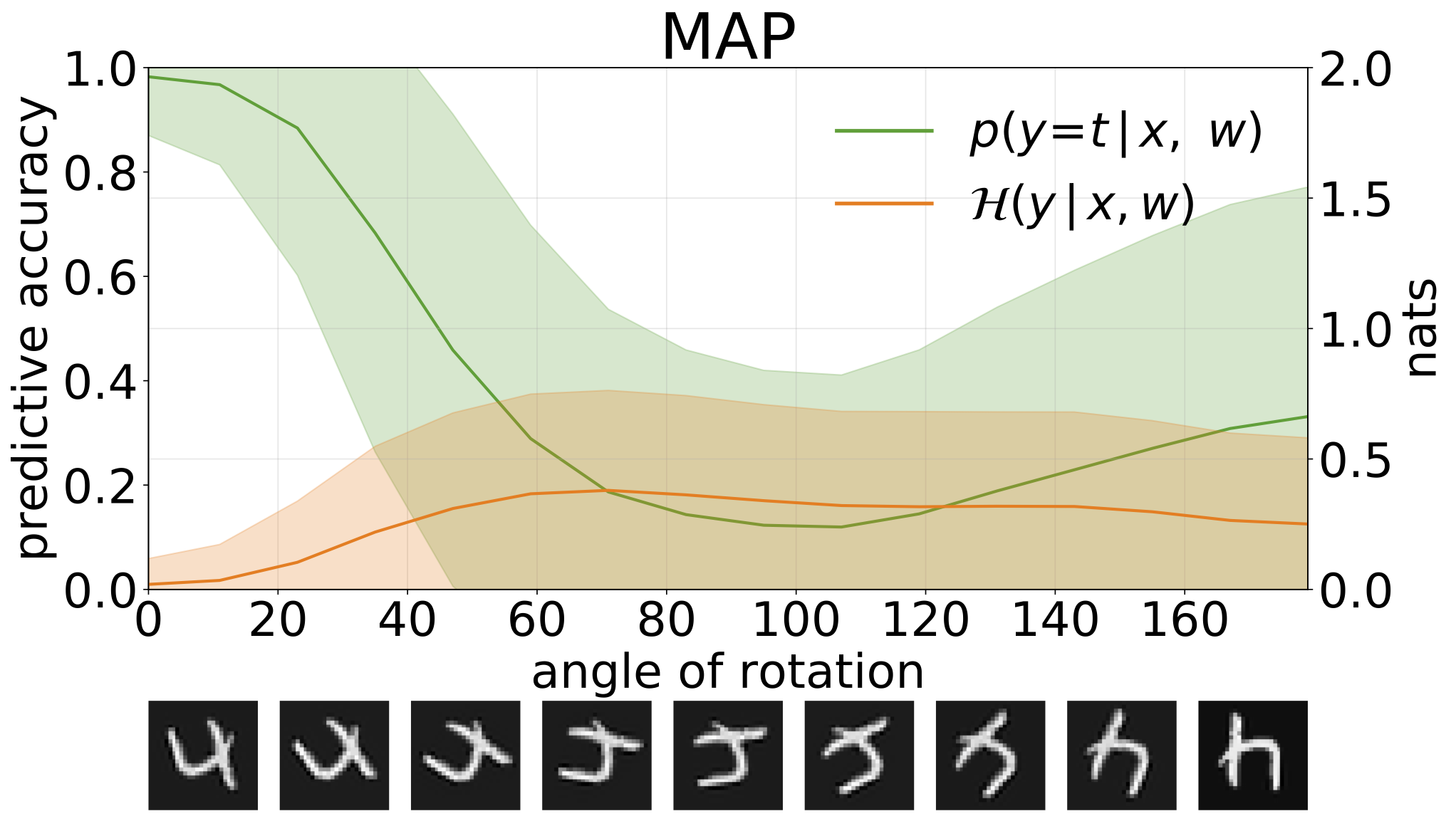 Bayesian-Neural-Networks hero image