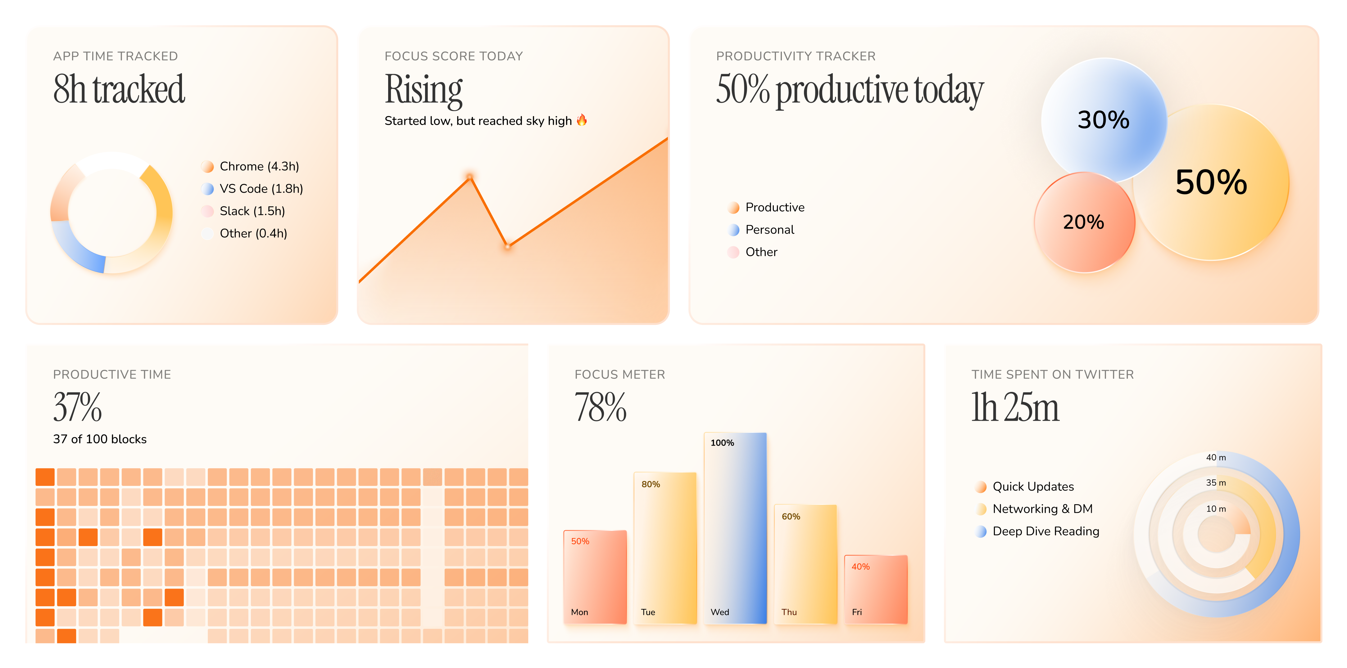 Dayflow 仪表盘预览