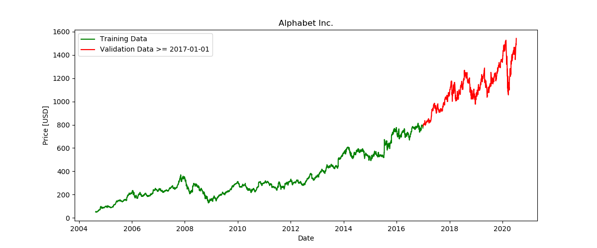 stock-prediction-deep-neural-learning hero image
