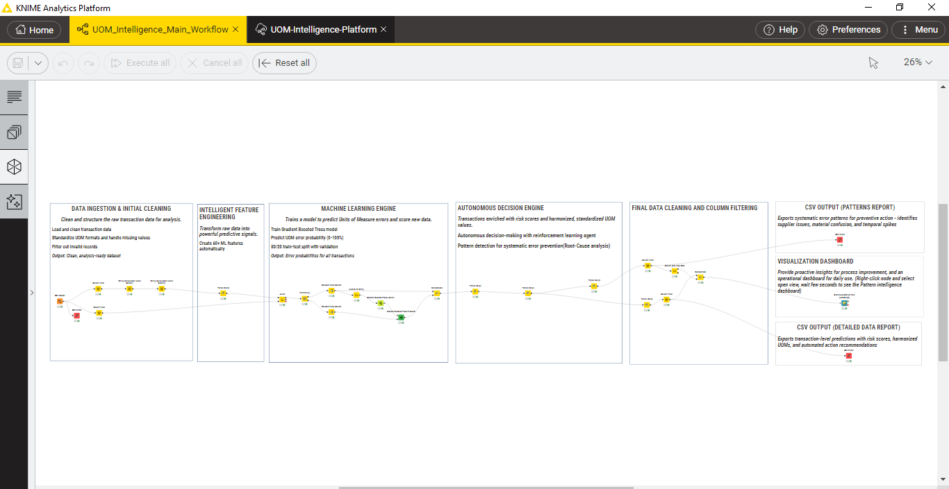 Units_of_Measure_Harmonization-intelligence-platform hero image