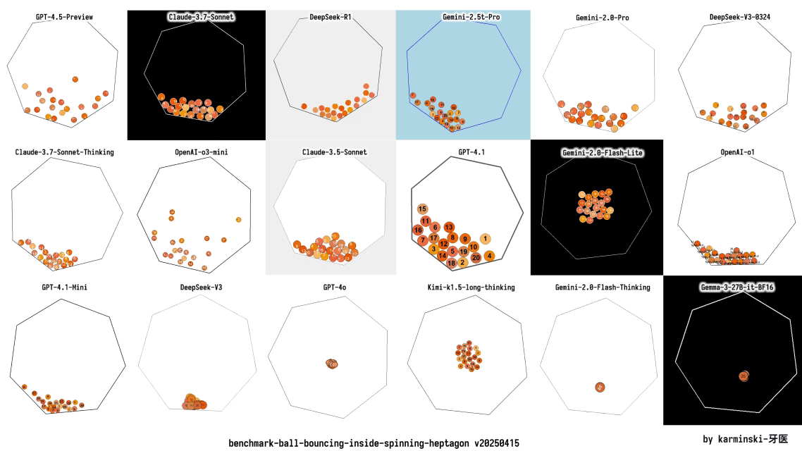旋转七边形内的球体弹跳