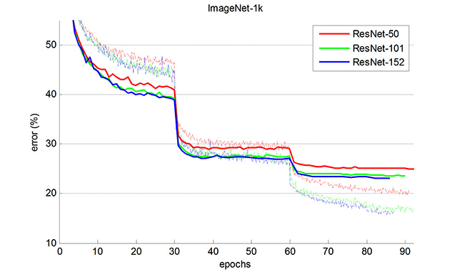 deep-residual-networks hero image