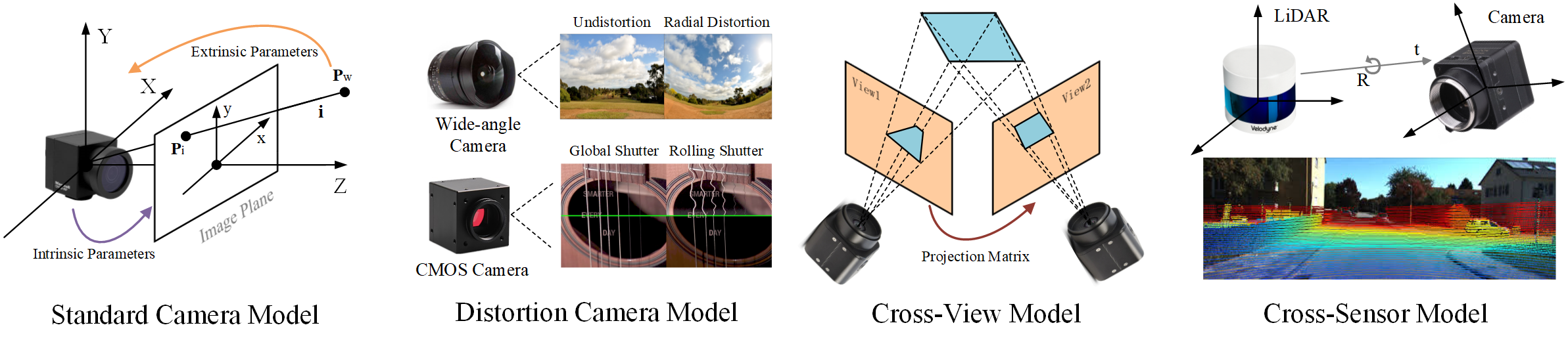 Awesome-Deep-Camera-Calibration hero image