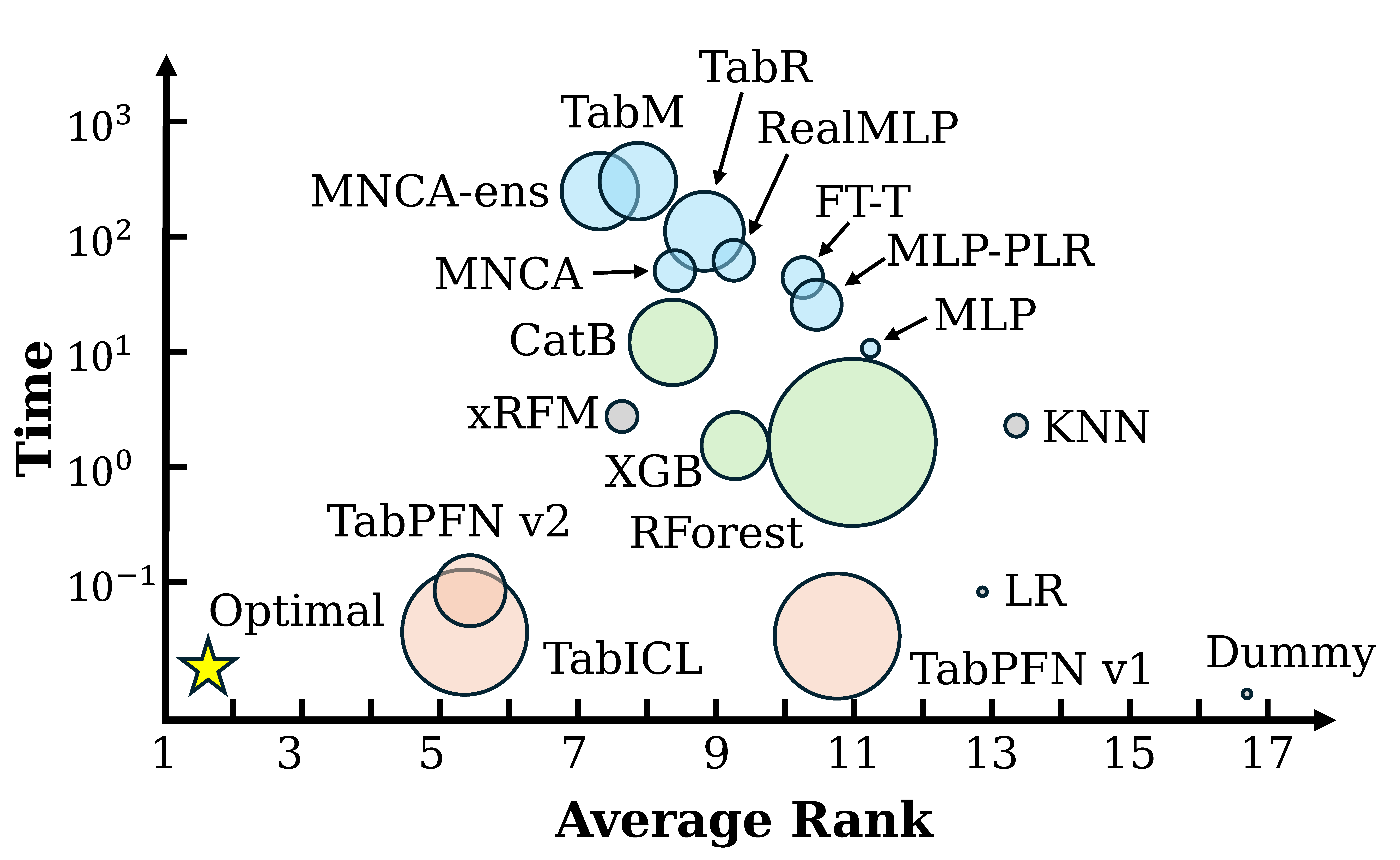 Binary classification