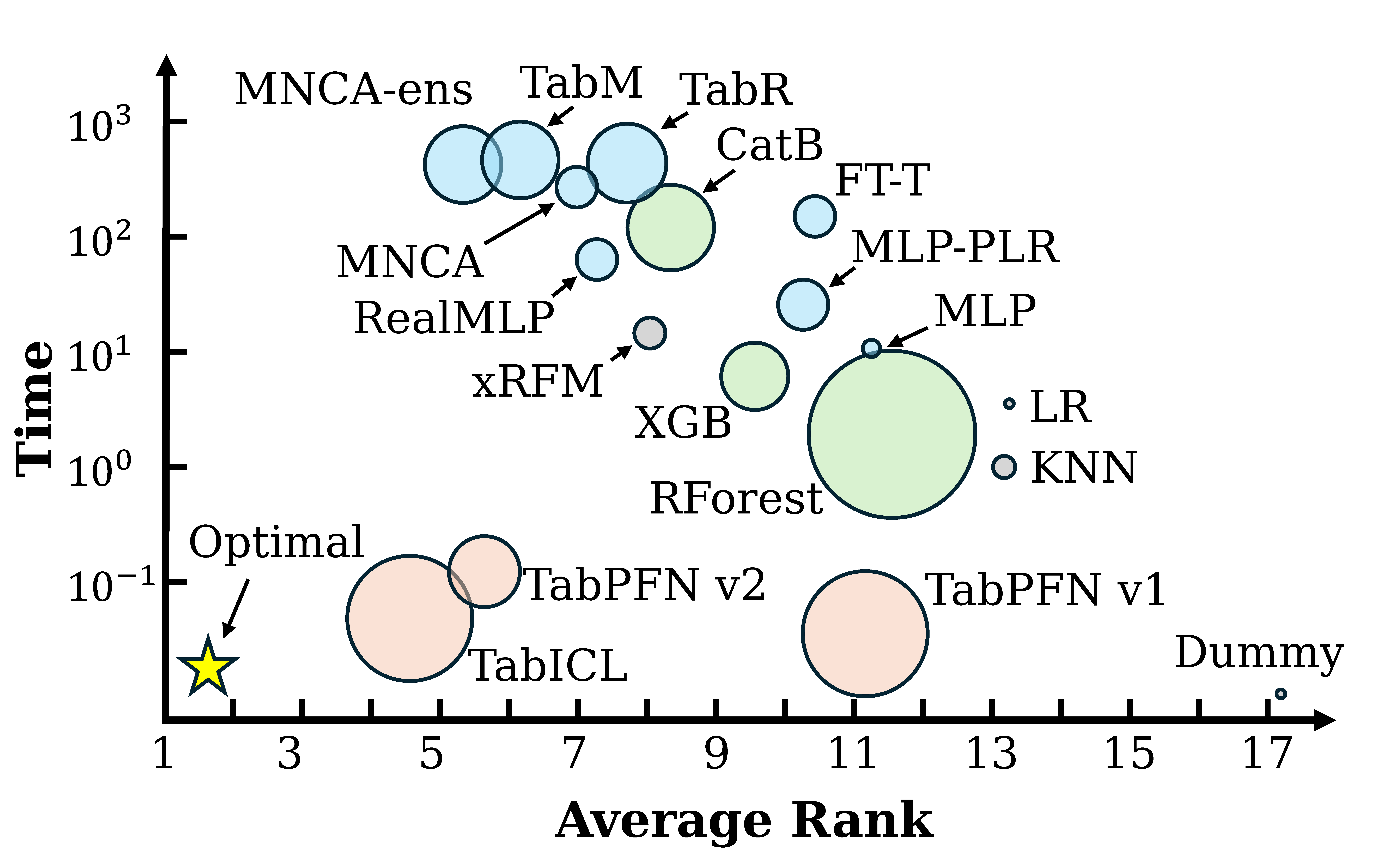 Multiclass Classification
