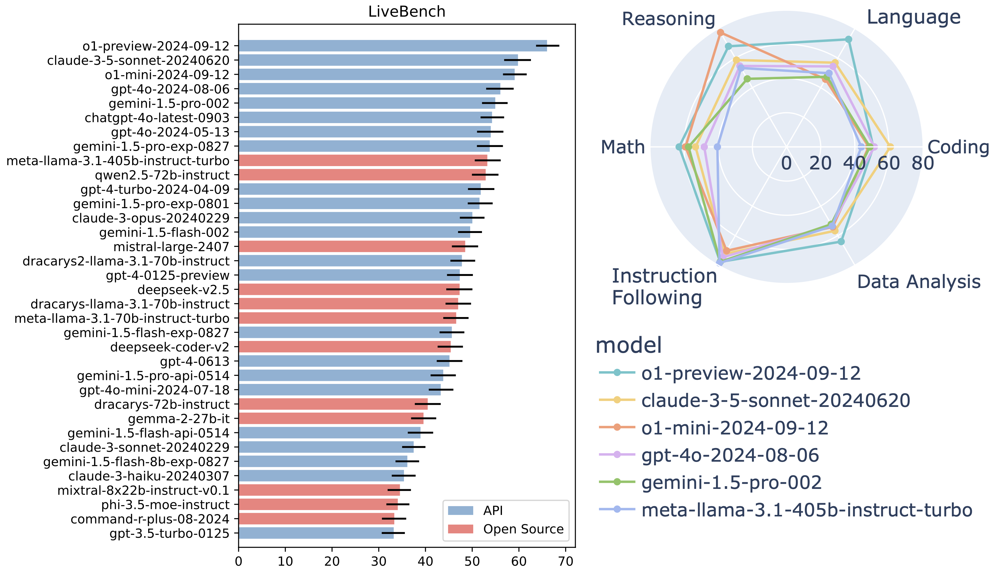 LiveBench hero image