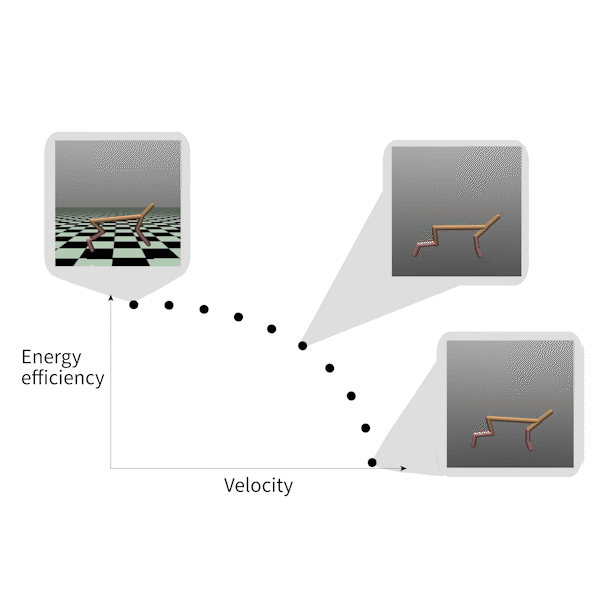 morl-baselines hero image