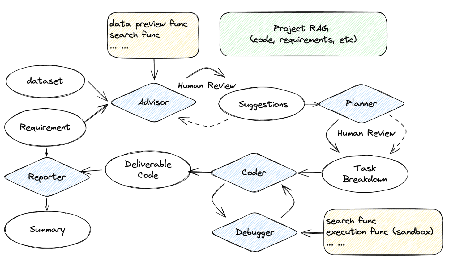 Screenshot 2025-06-18 at 2 54 55 PM