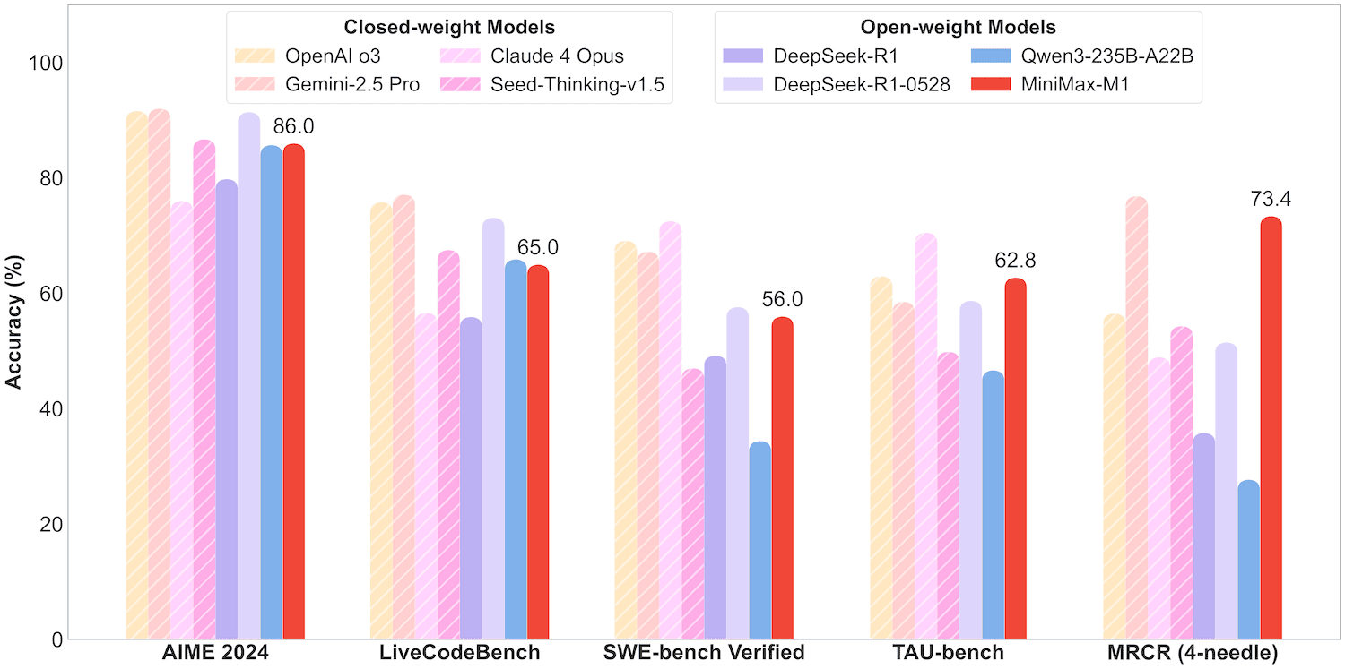 MiniMax-M1 hero image