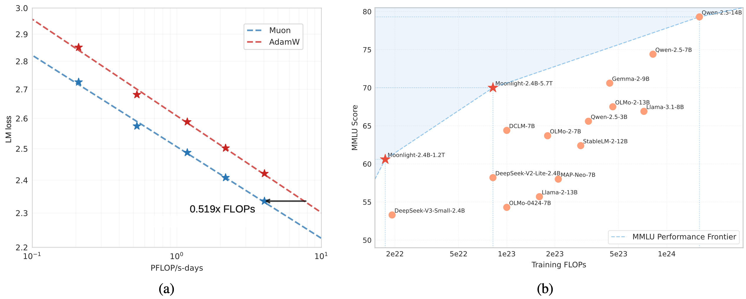 Moonlight hero image