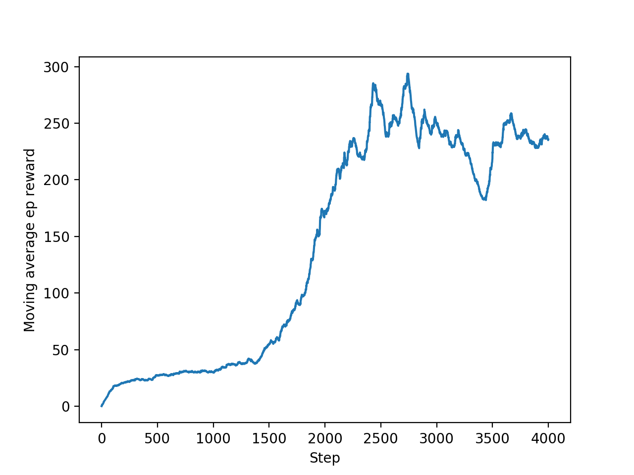 pytorch-A3C hero image