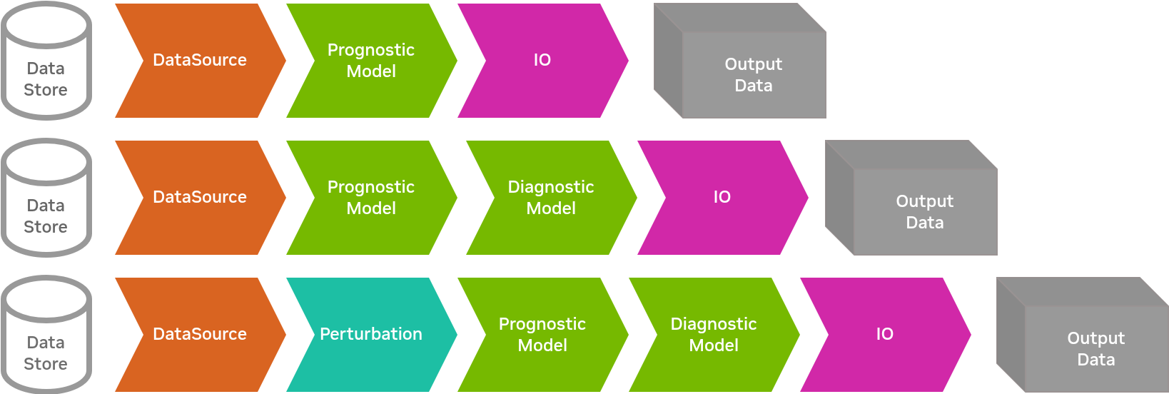 Earth2Studio 概览 1