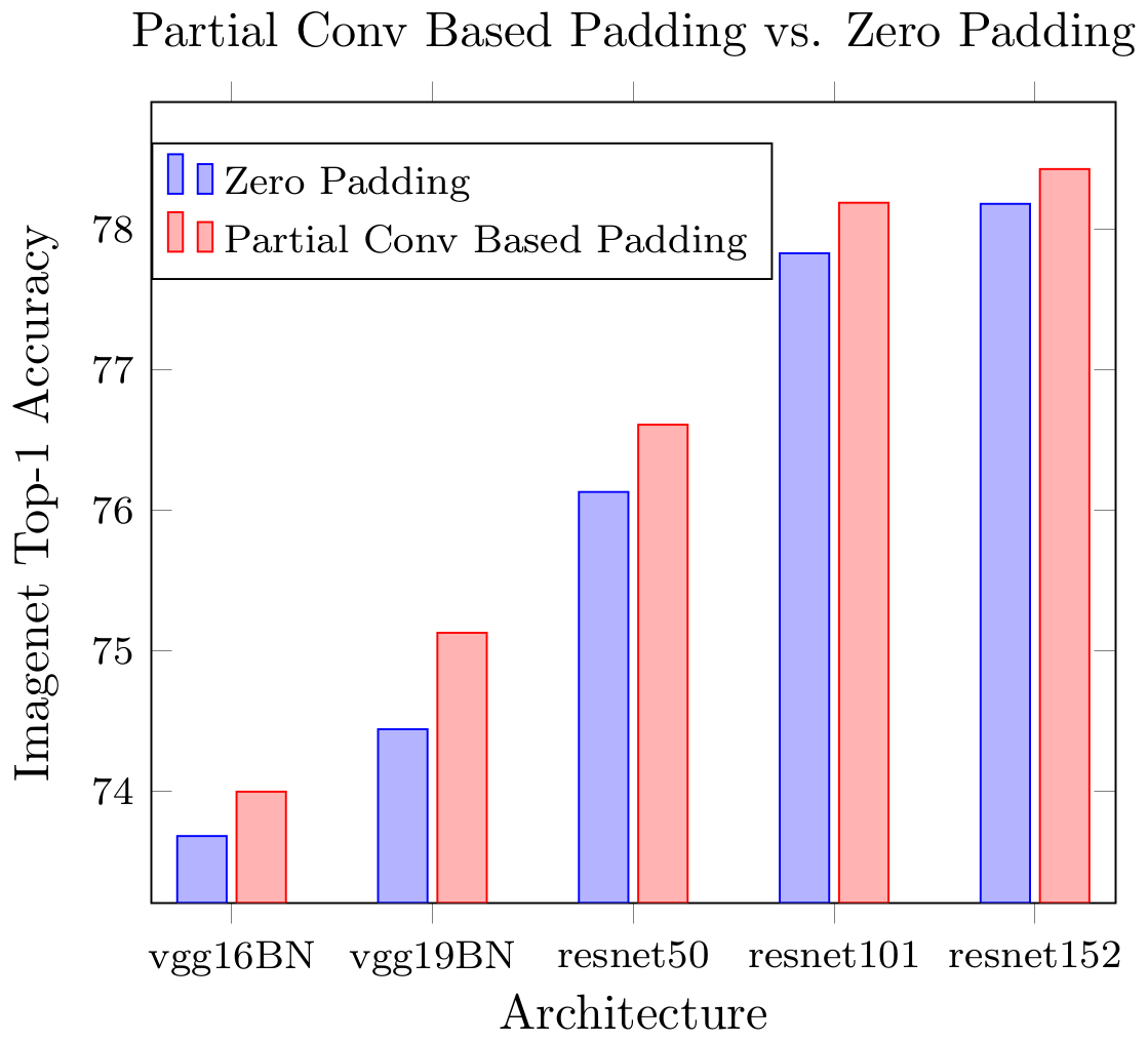 partialconv hero image
