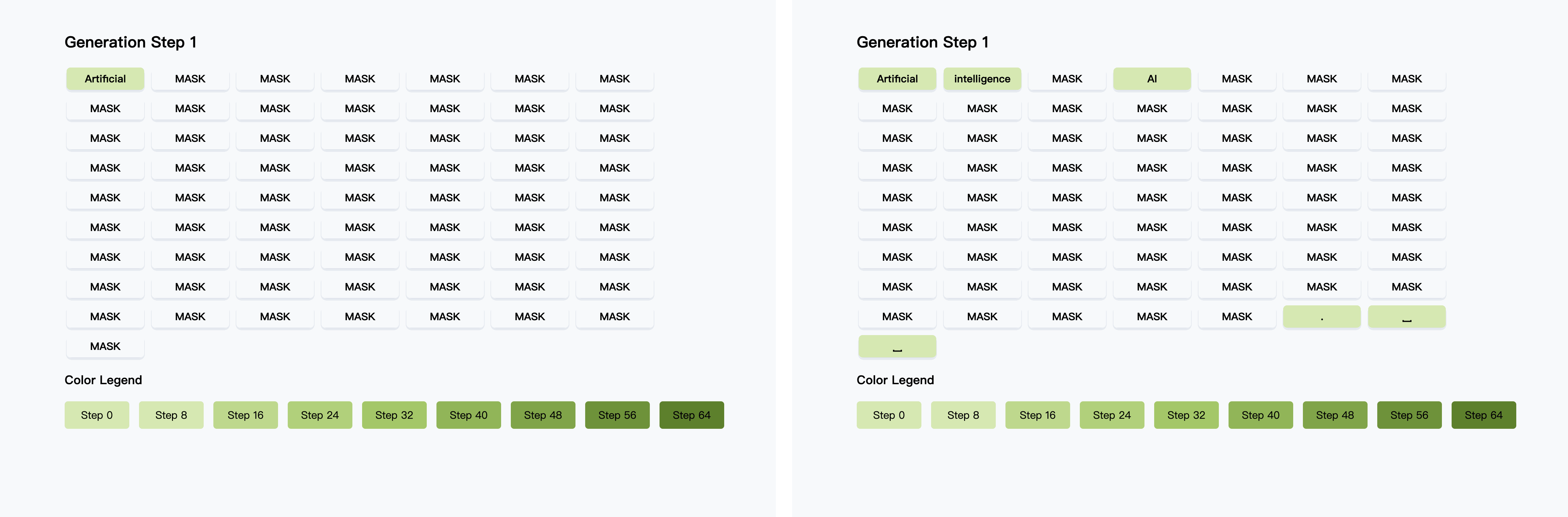 Decoding comparison