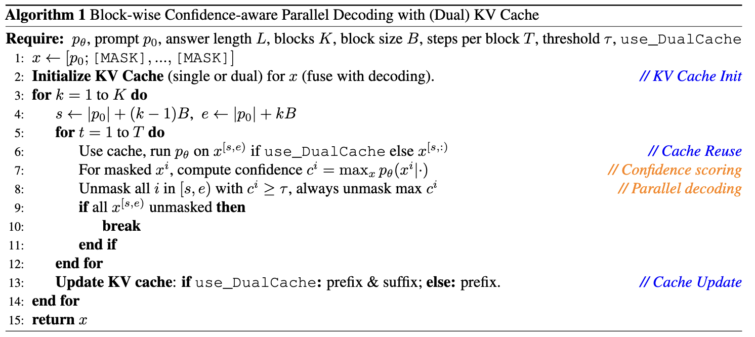 Pseudo code for our method
