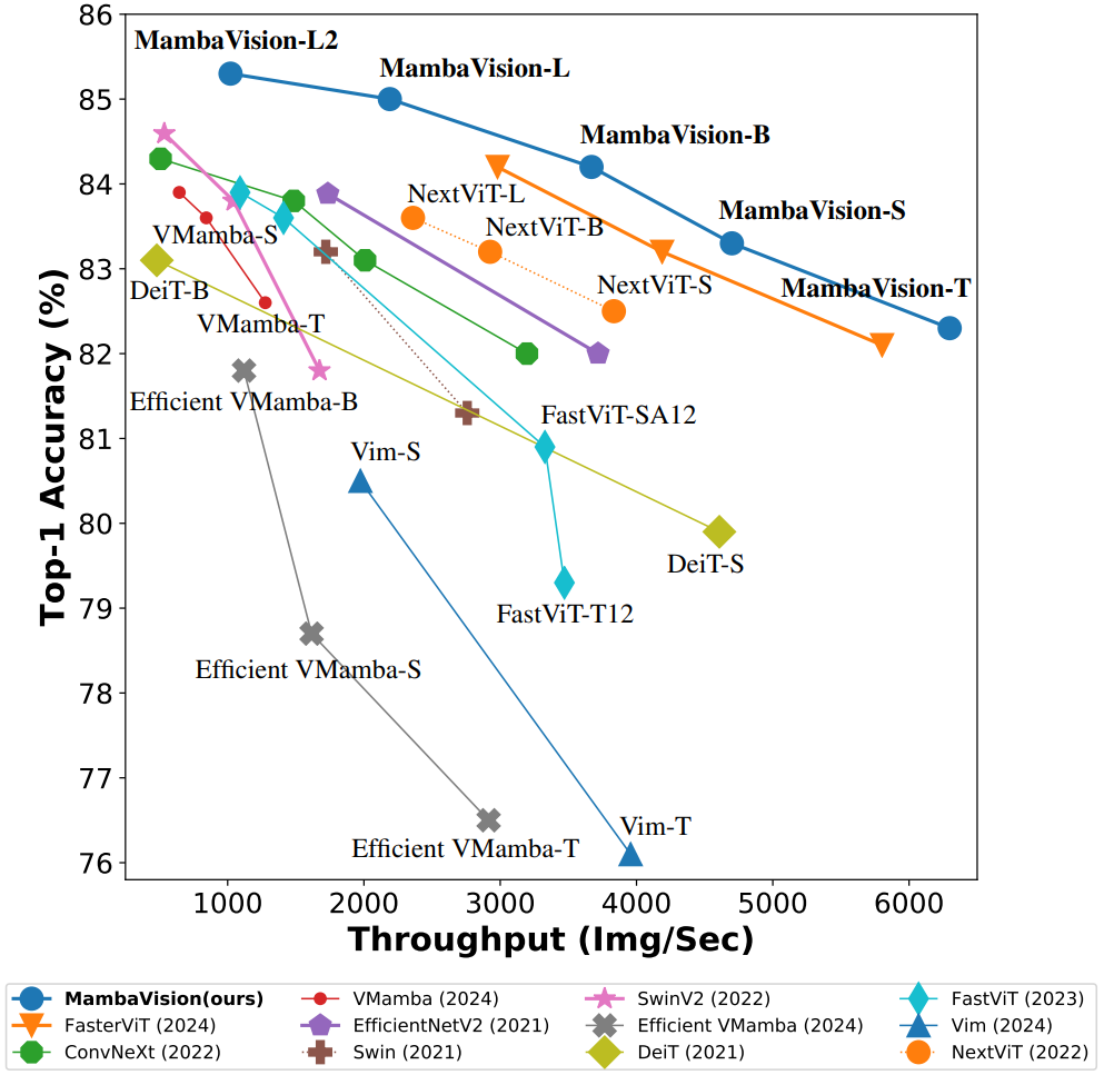 MambaVision hero image
