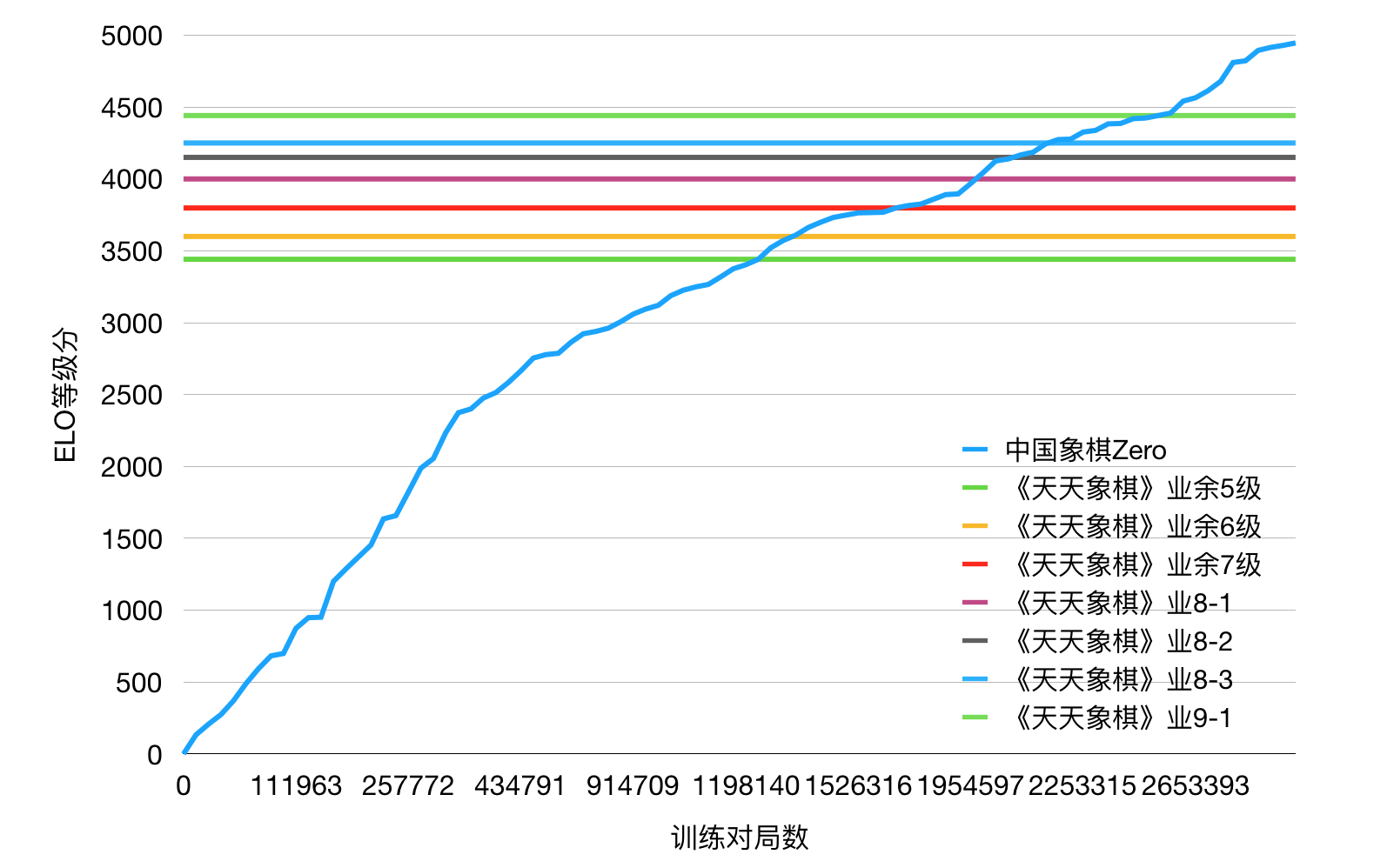 ChineseChess-AlphaZero hero image