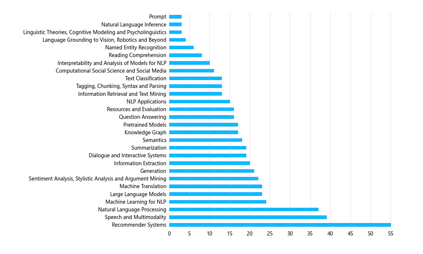 ABigSurvey hero image