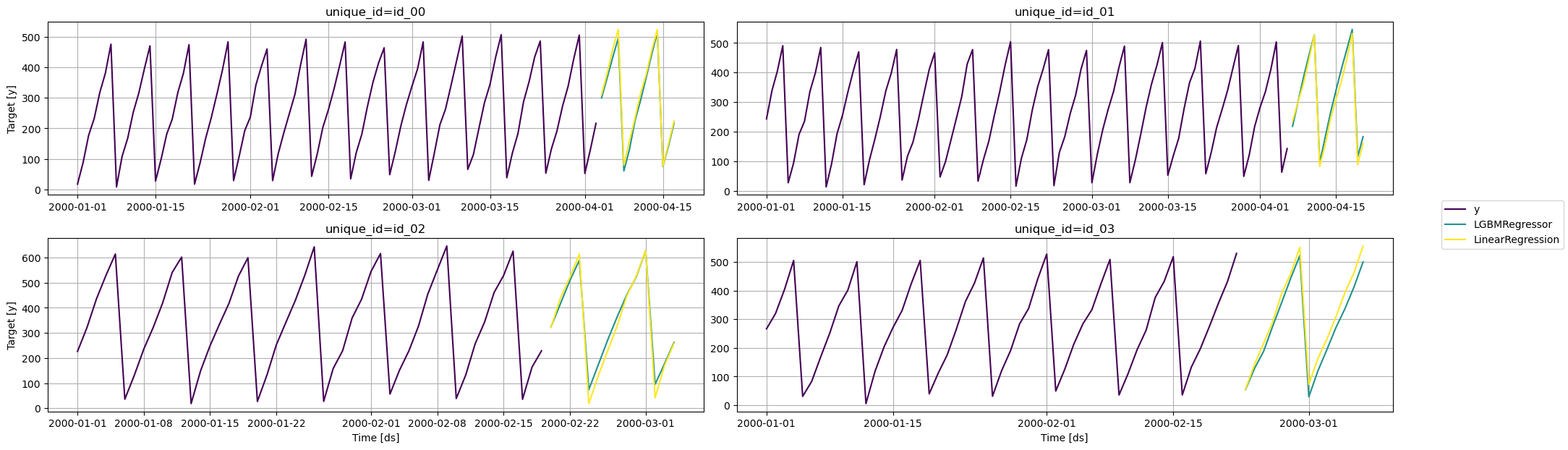 mlforecast hero image