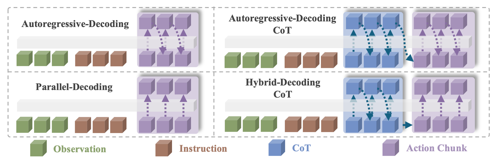 混合注意力架构