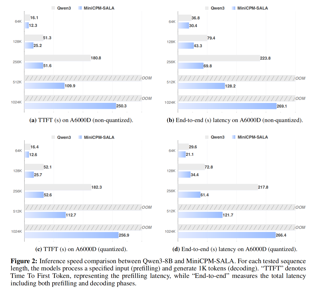 inference_speed_a6000d