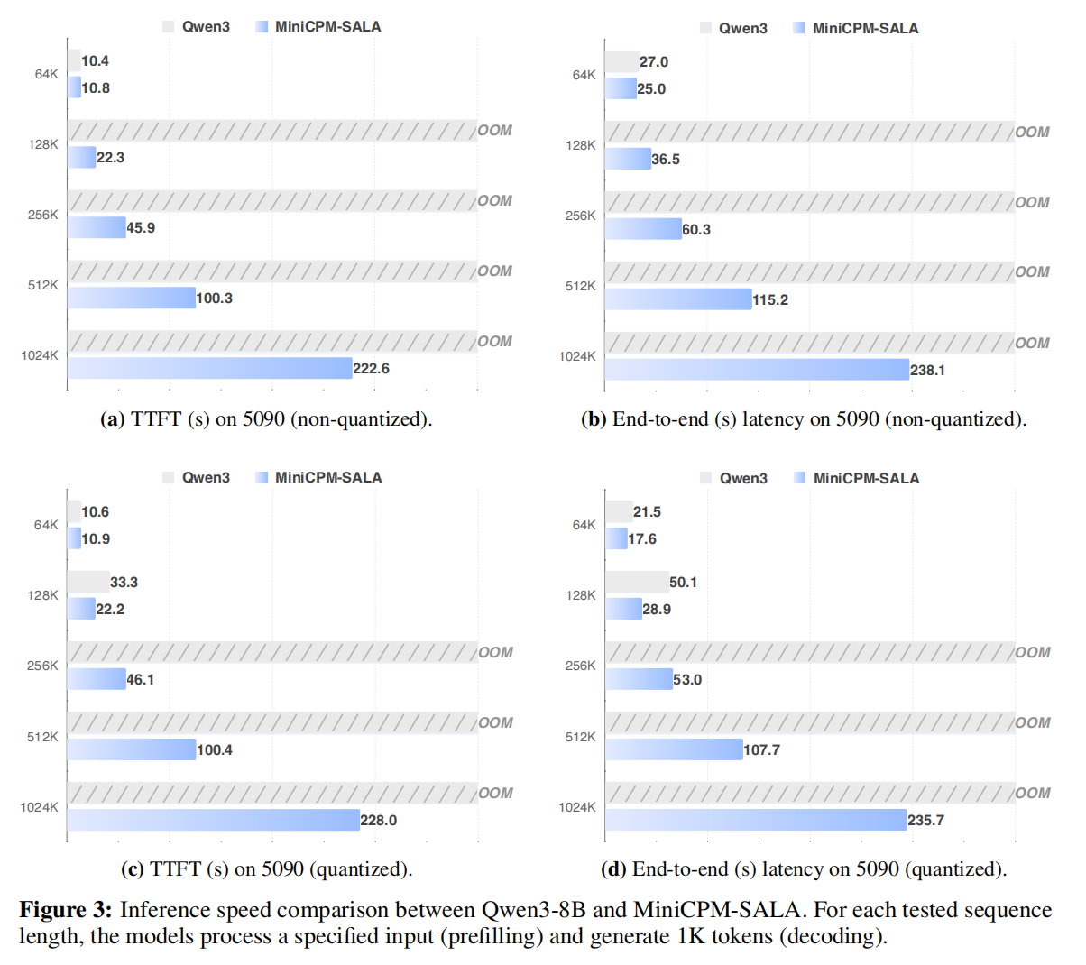 inference_speed_5090