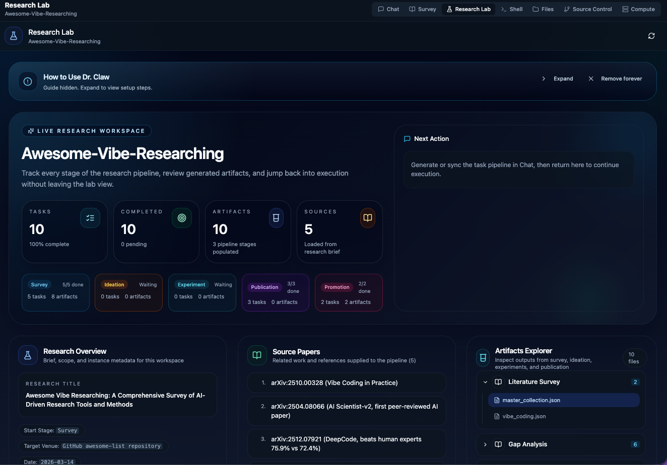 研究实验室工作流