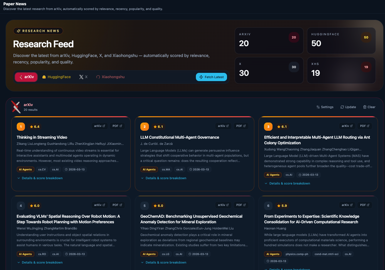 新闻仪表盘界面