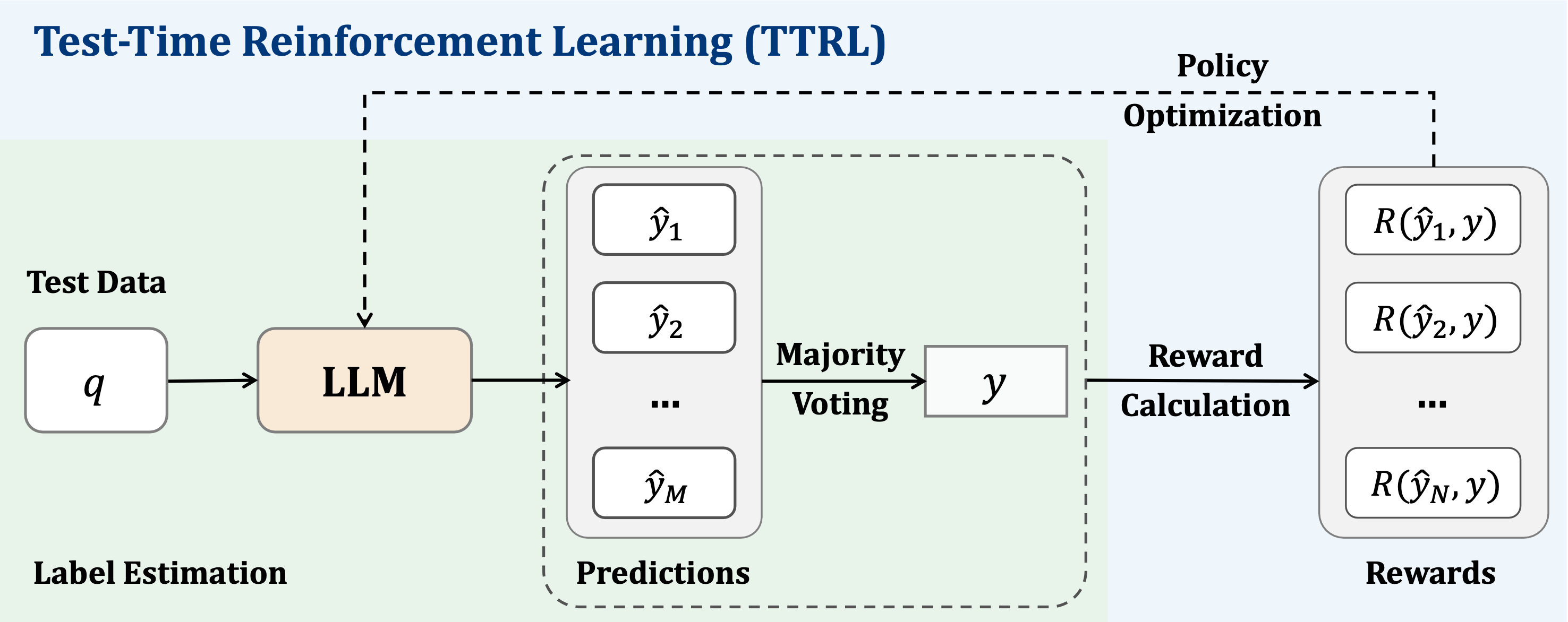 TTRL概览。
