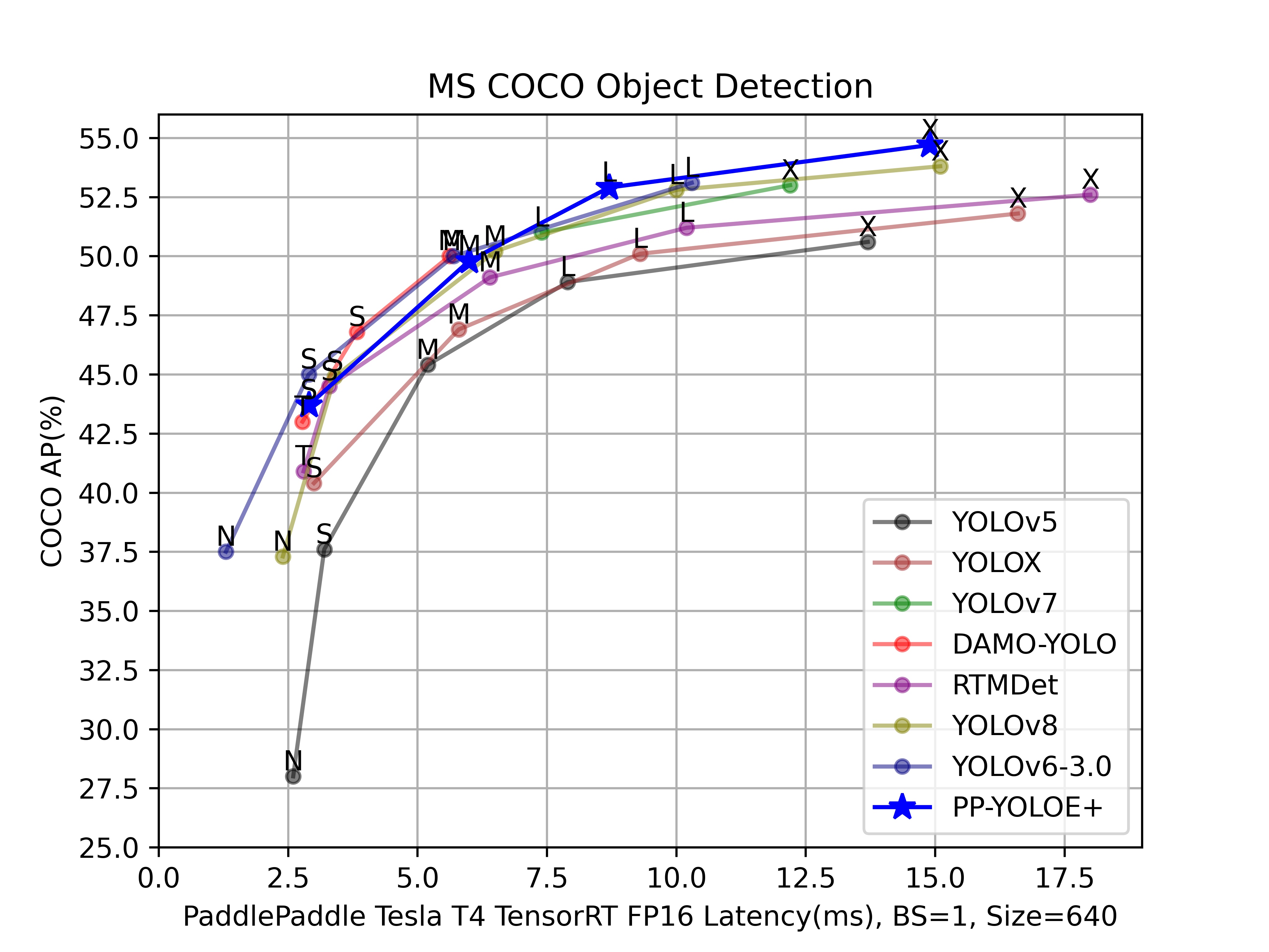 PaddleYOLO hero image