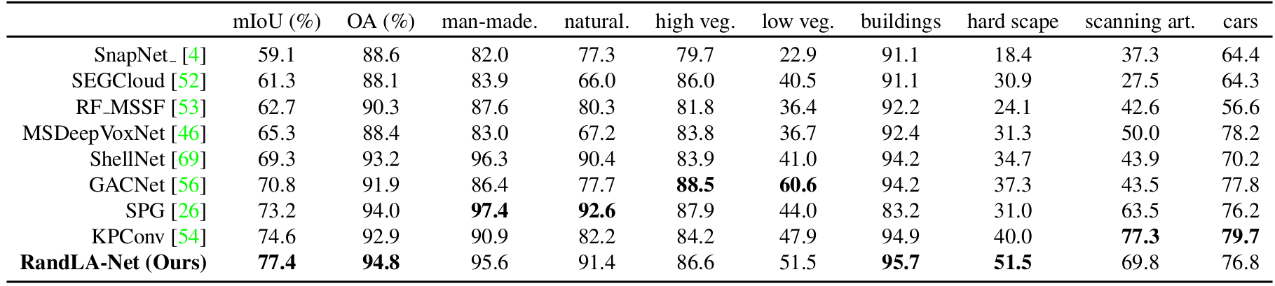 RandLA-Net hero image