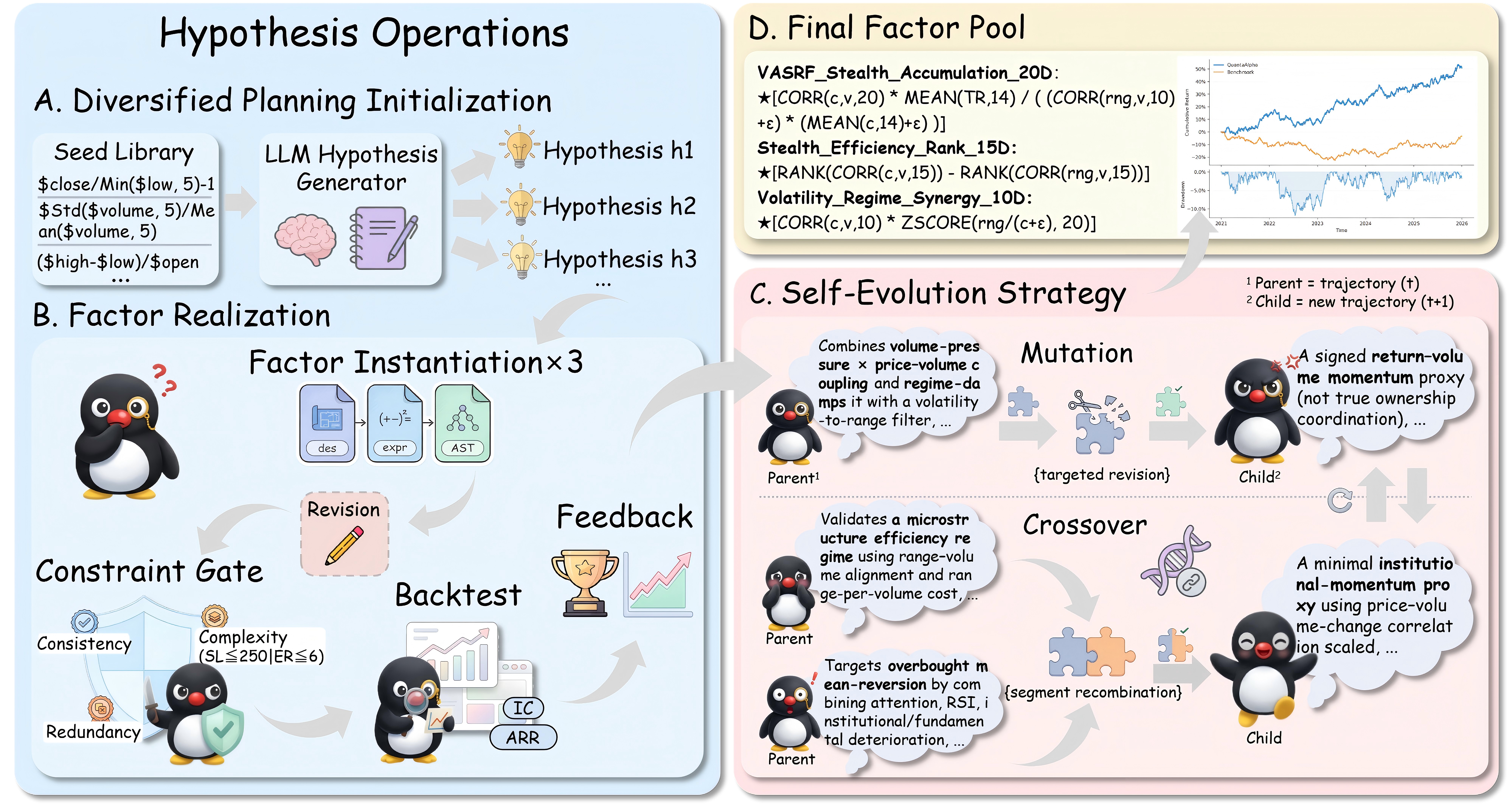 QuantaAlpha框架概览
