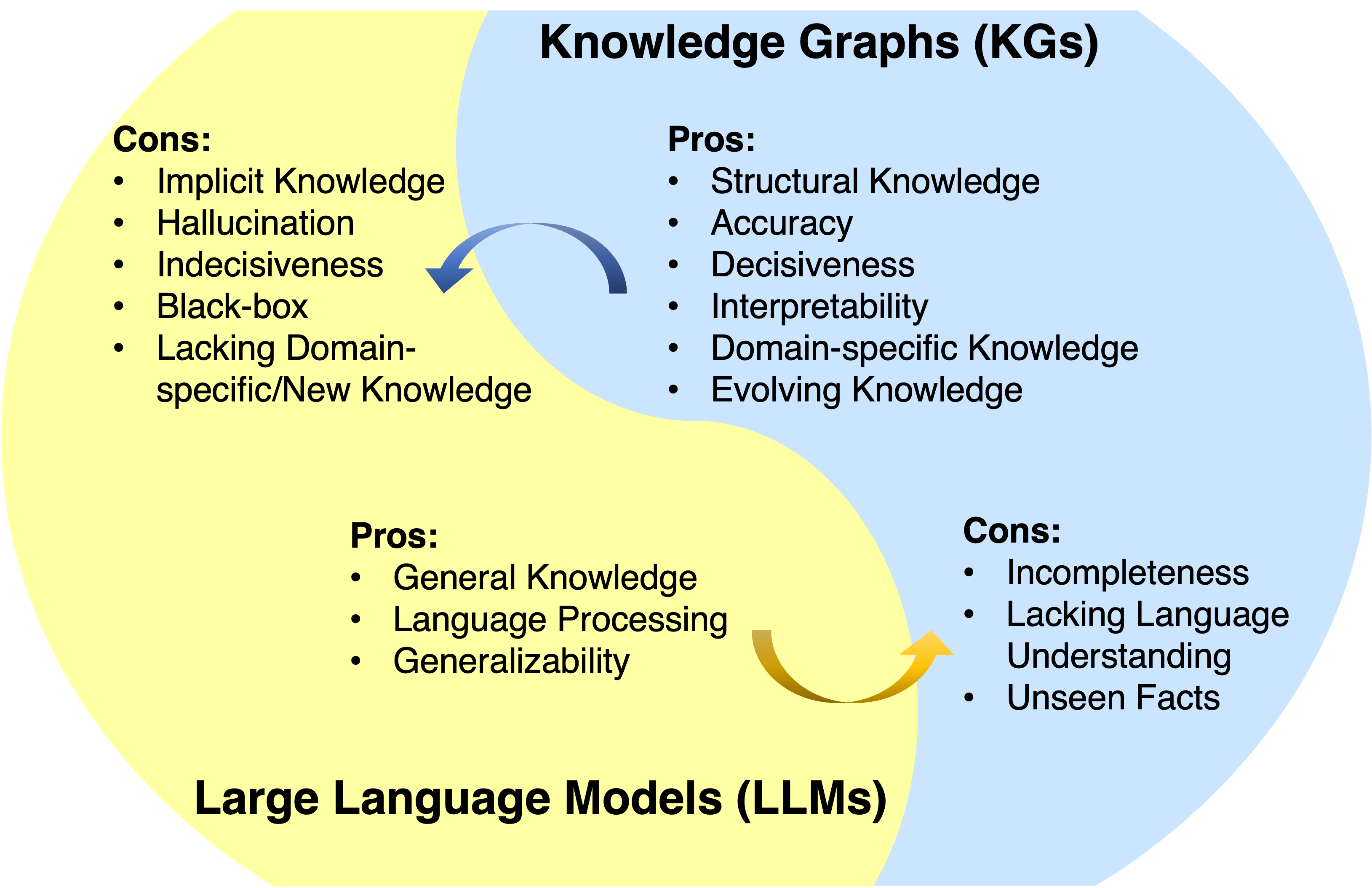 Awesome-LLM-KG hero image