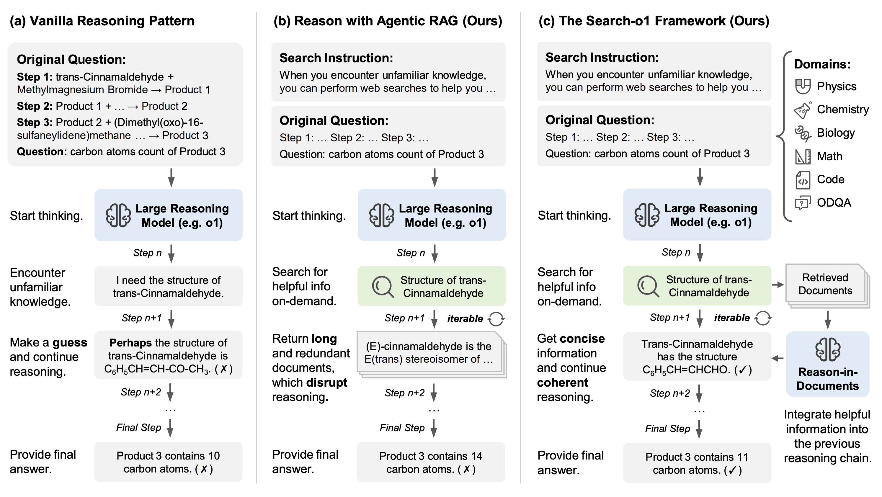 Search-o1 hero image