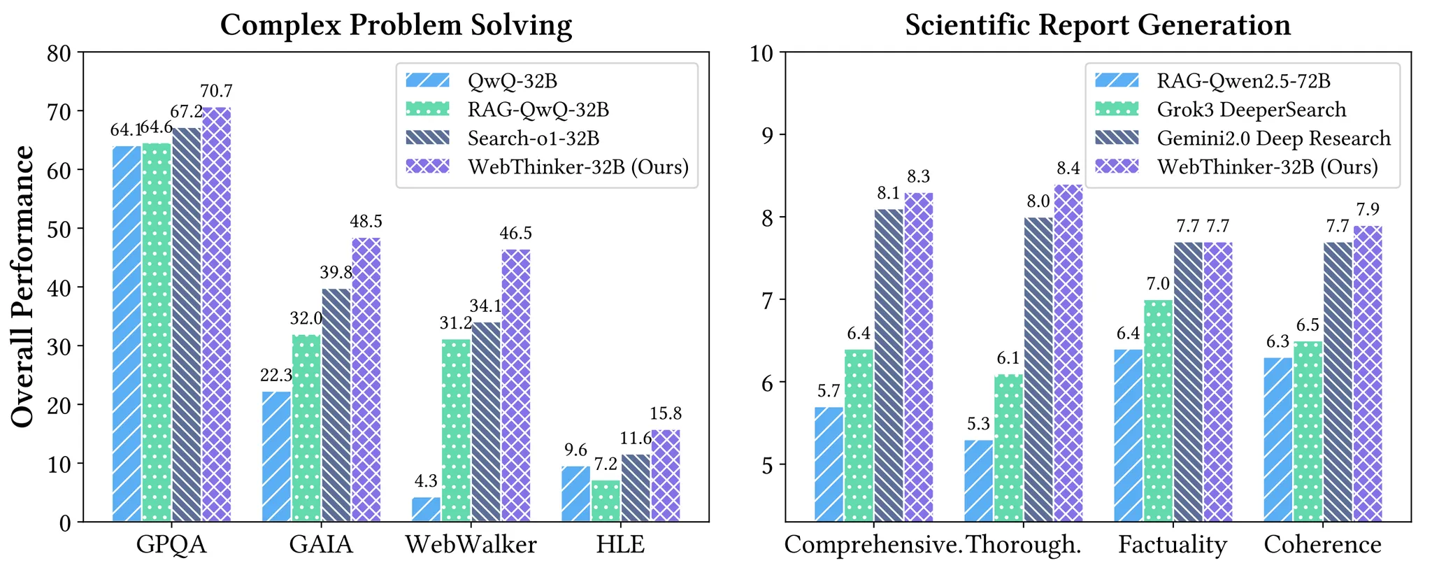 WebThinker hero image