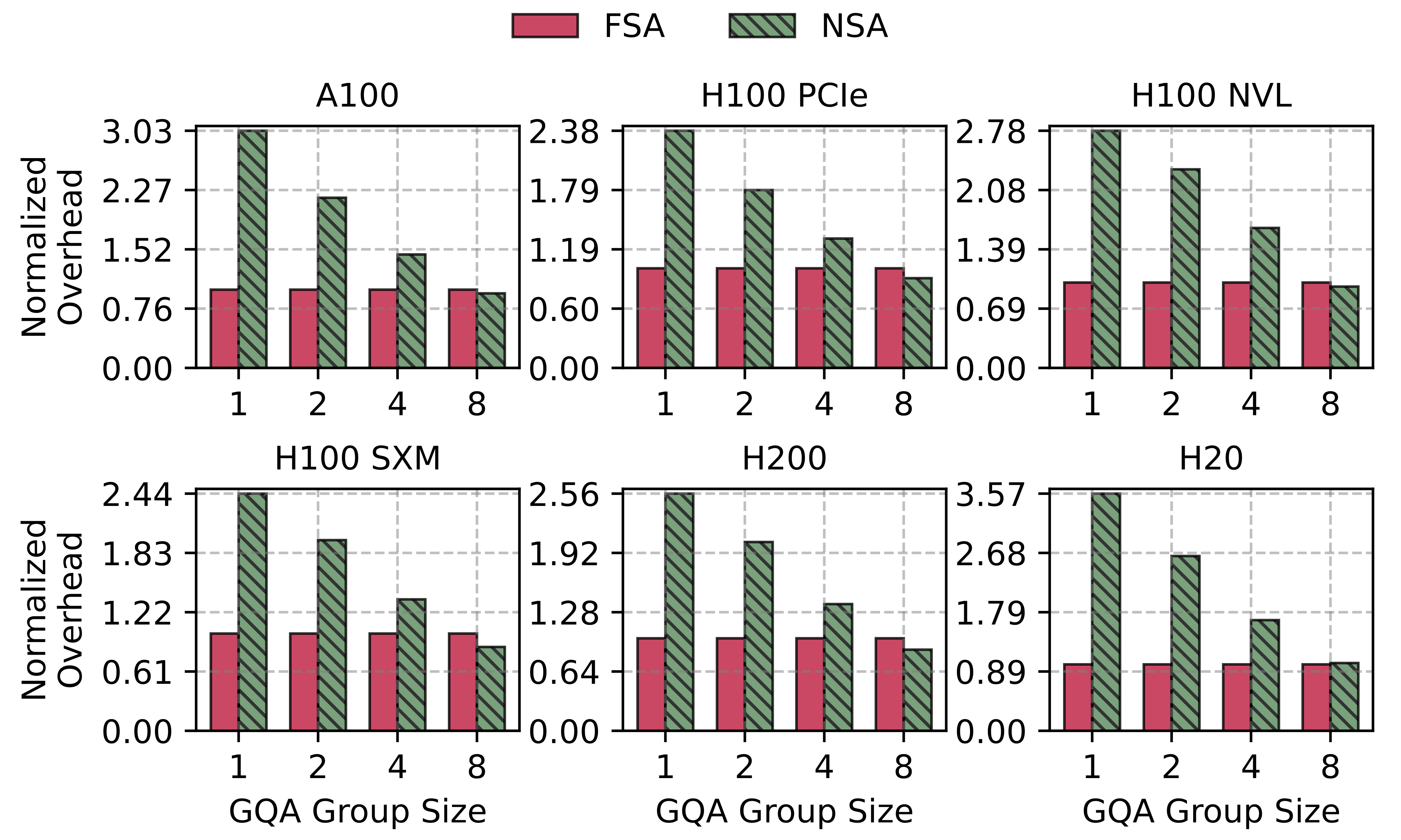 Flash-Sparse-Attention hero image