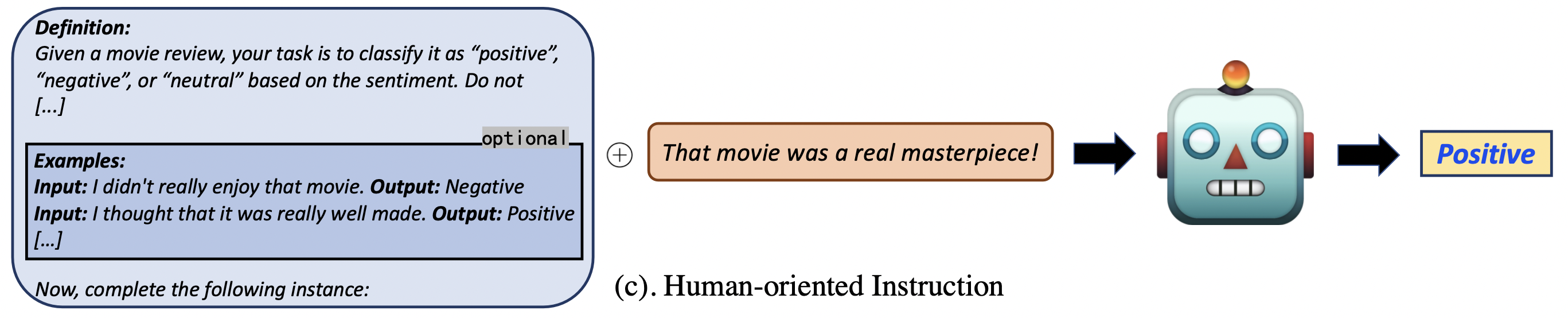 以人为本的指令