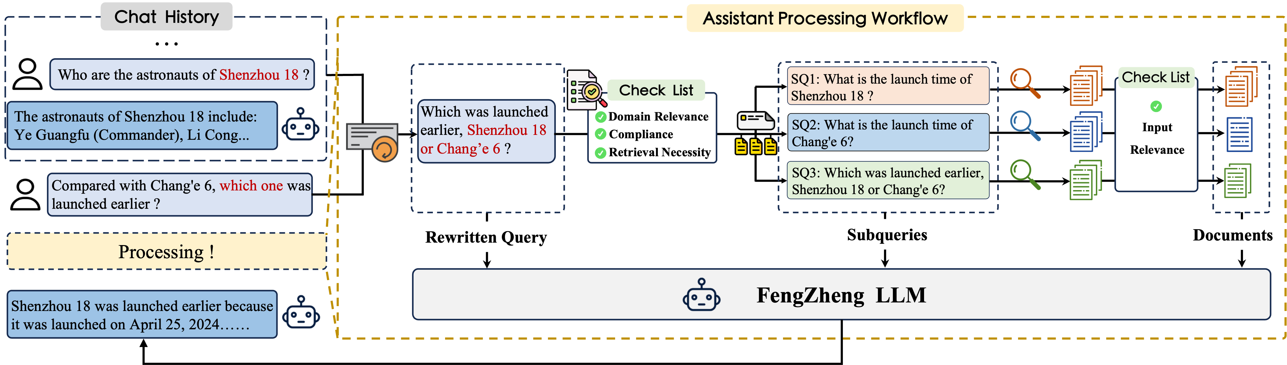 检索增强生成策略流程