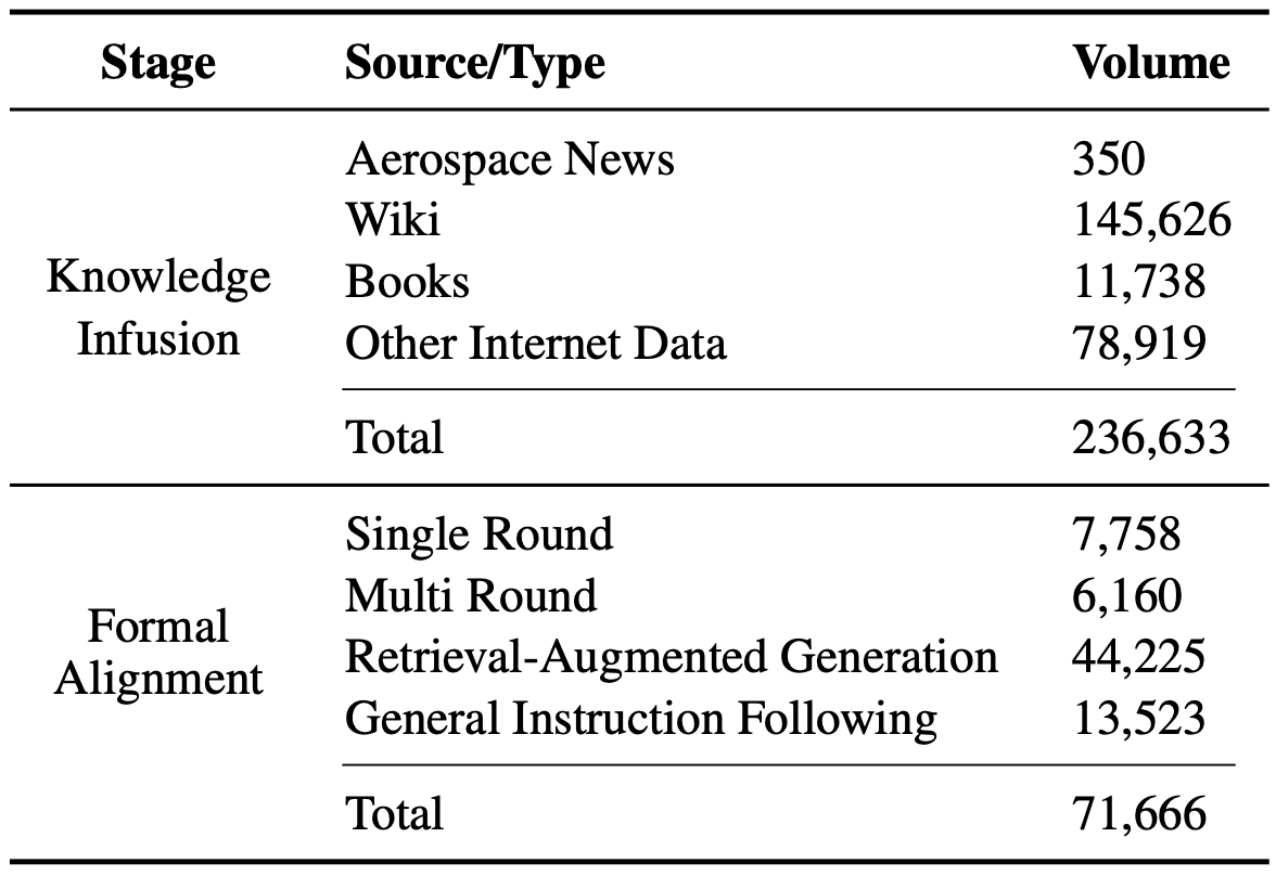 知识注入阶段数据来源比例