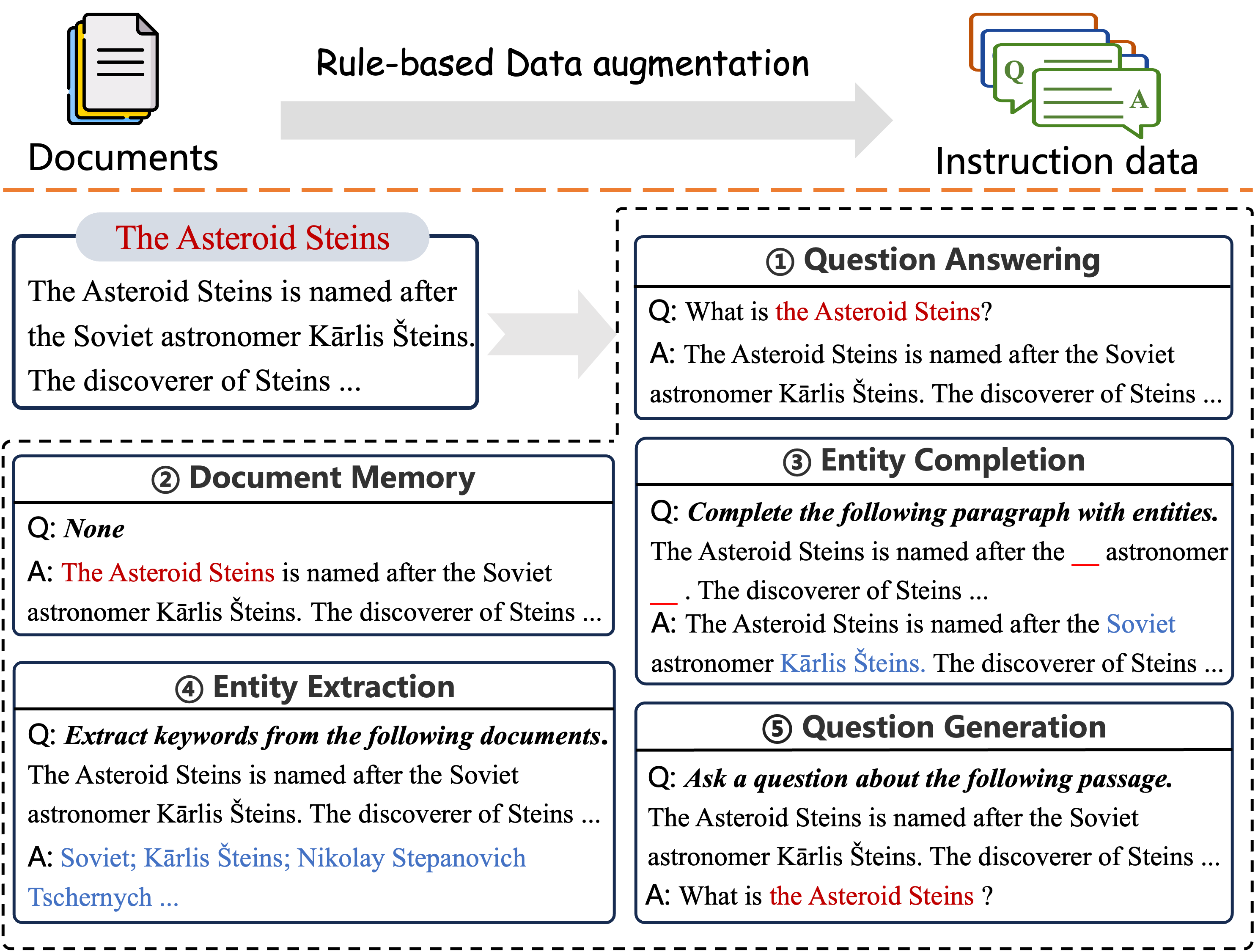 自监督指令微调训练样本构造样例