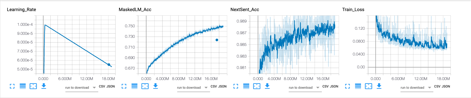 2019-04-29 TensorBoard 日志