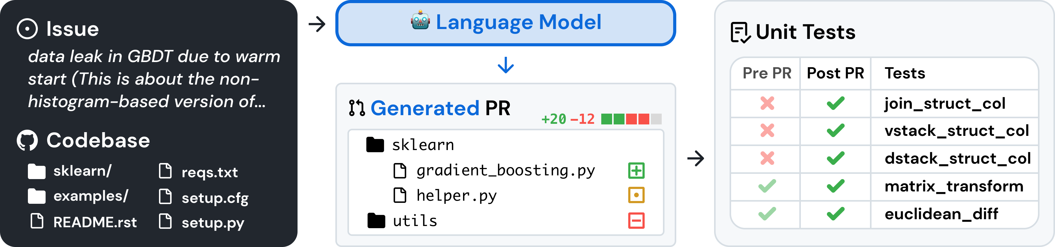 SWE-bench hero image