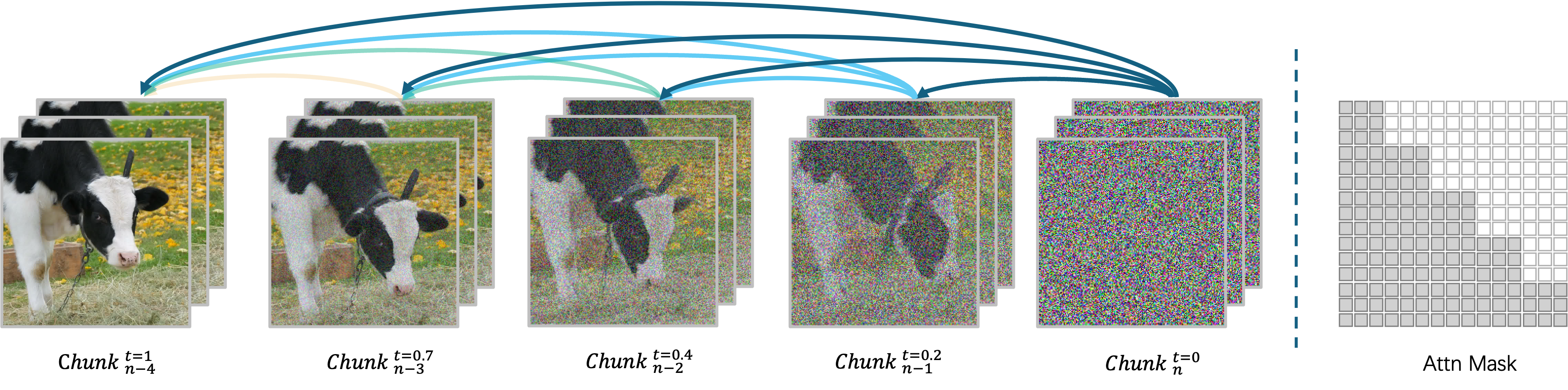 自回归去噪算法