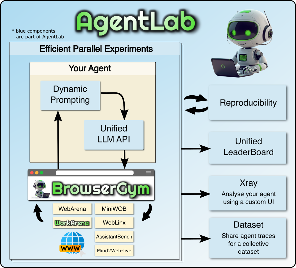 agentlab-diagram