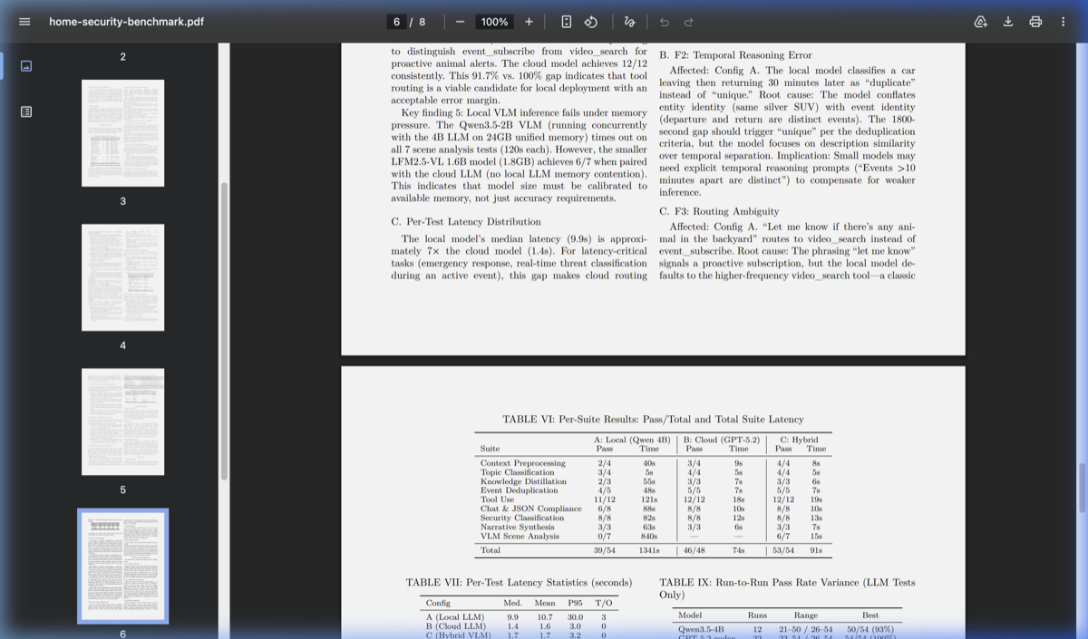 HomeSec-Bench 基准测试结果 — 本地 Qwen 4B 对比云端 GPT-5.2 对比混合配置