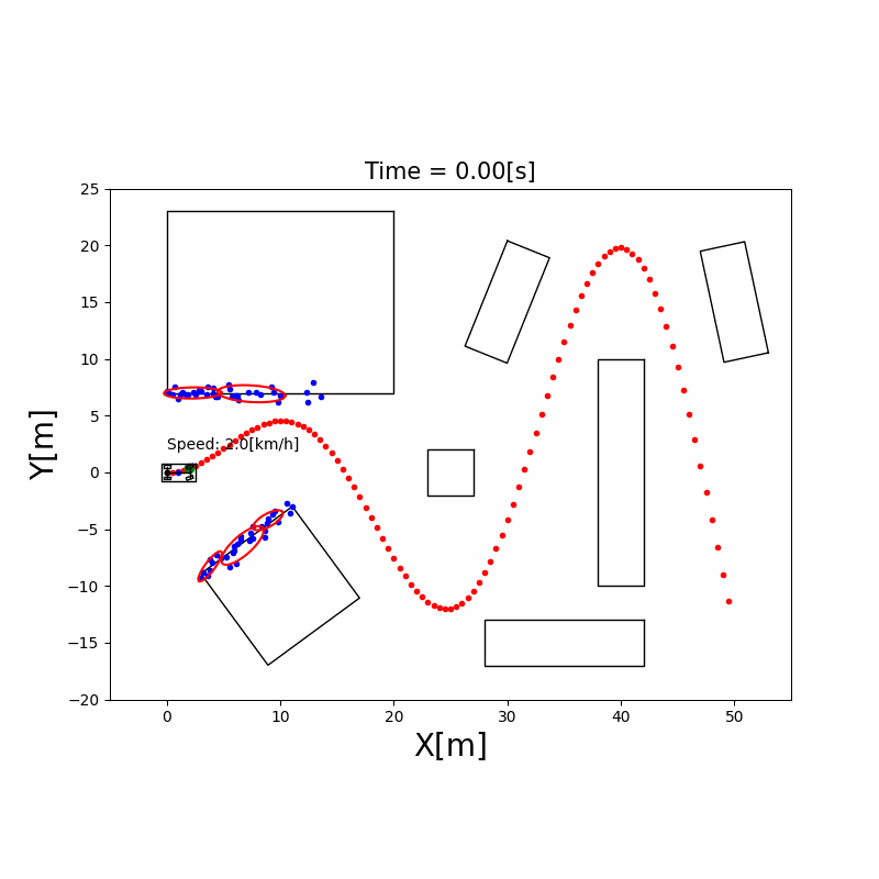 AutonomousVehicleControlBeginnersGuide hero image