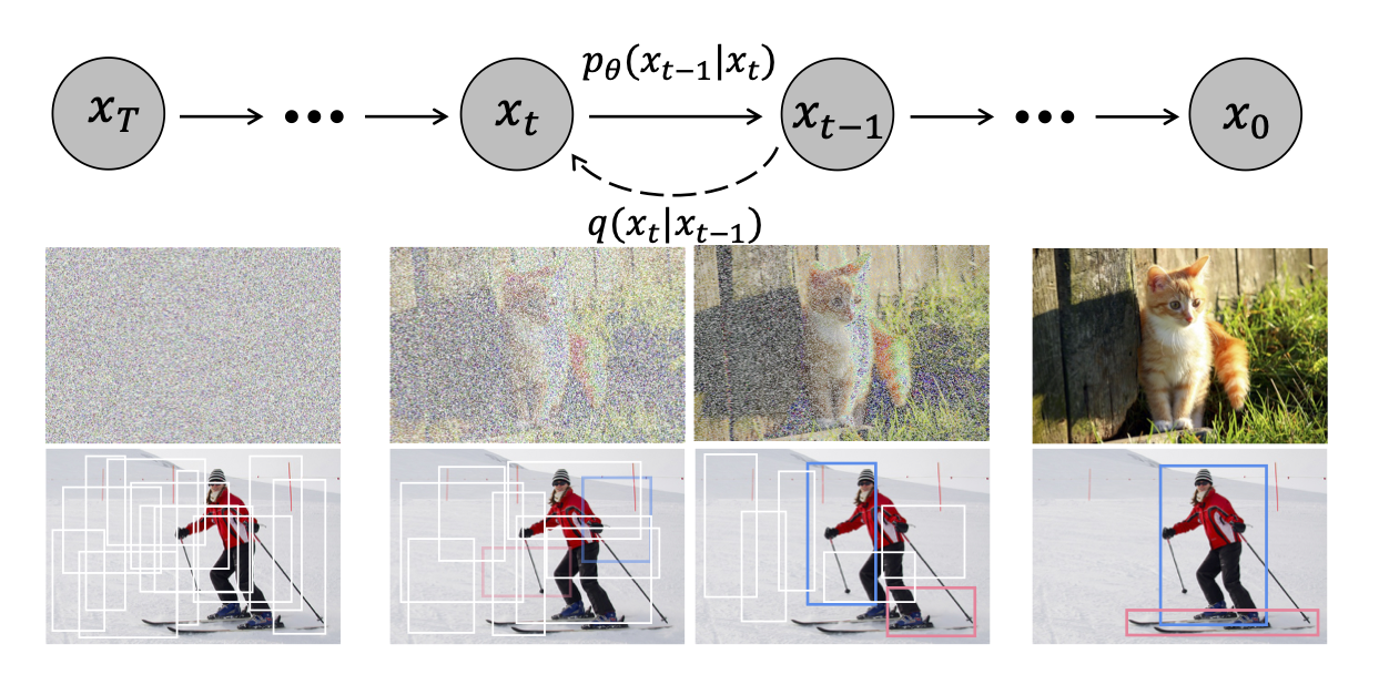 DiffusionDet hero image