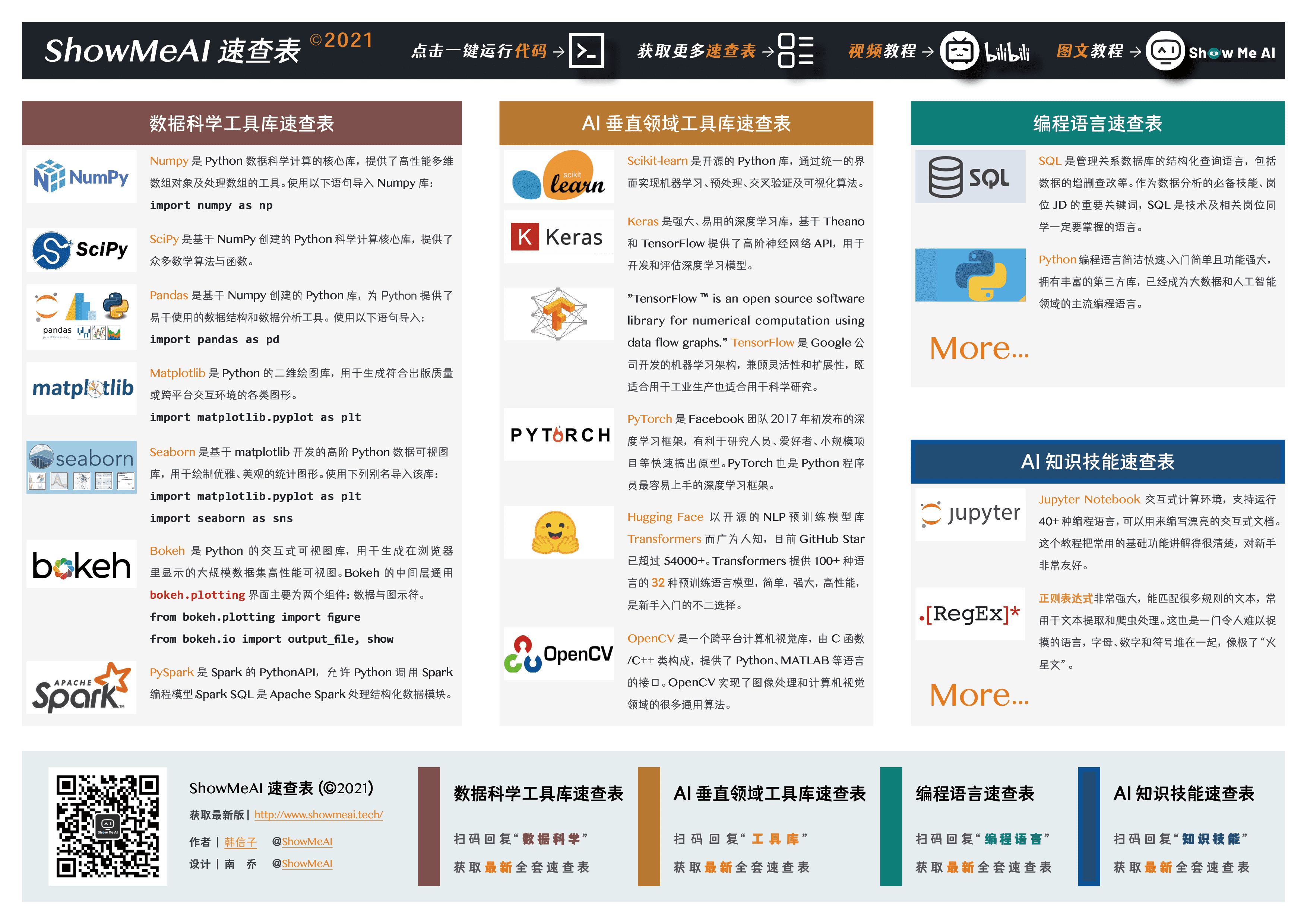 awesome-AI-cheatsheets hero image