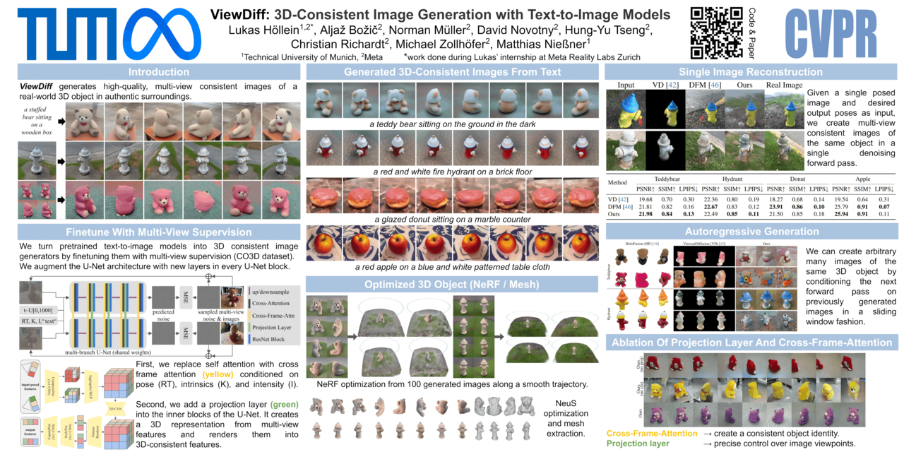 top-cvpr-2024-papers hero image